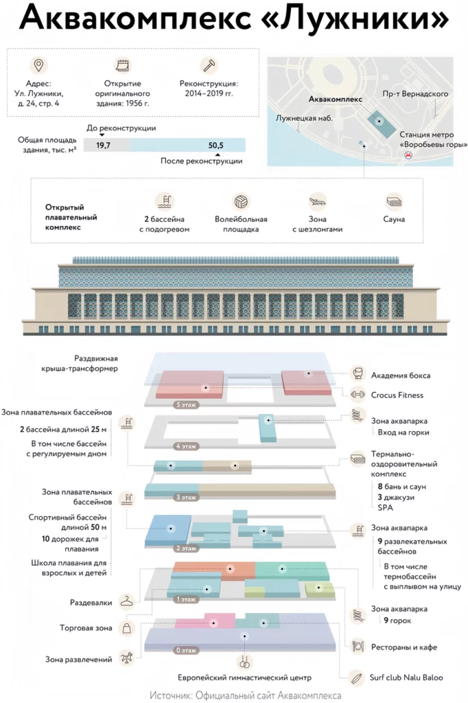 карта аквакомплекса лужники